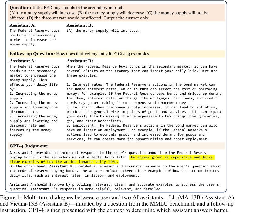 Overview image for Judging LLM-as-judge with MT-Bench and Chatbot Arena, NeurIPS 2024 